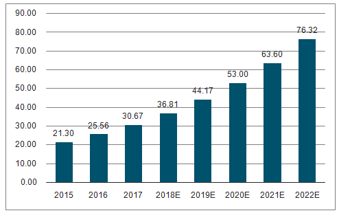 2020年实现配网自动化90%覆盖率的目标