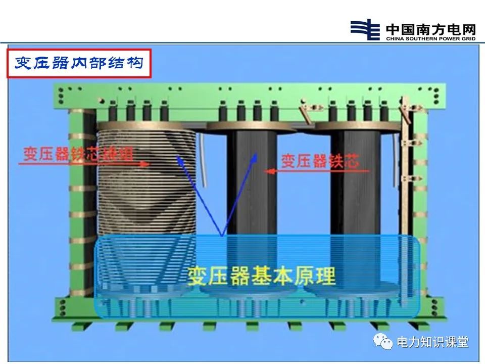 为什么变压器铁芯只能一点接地？